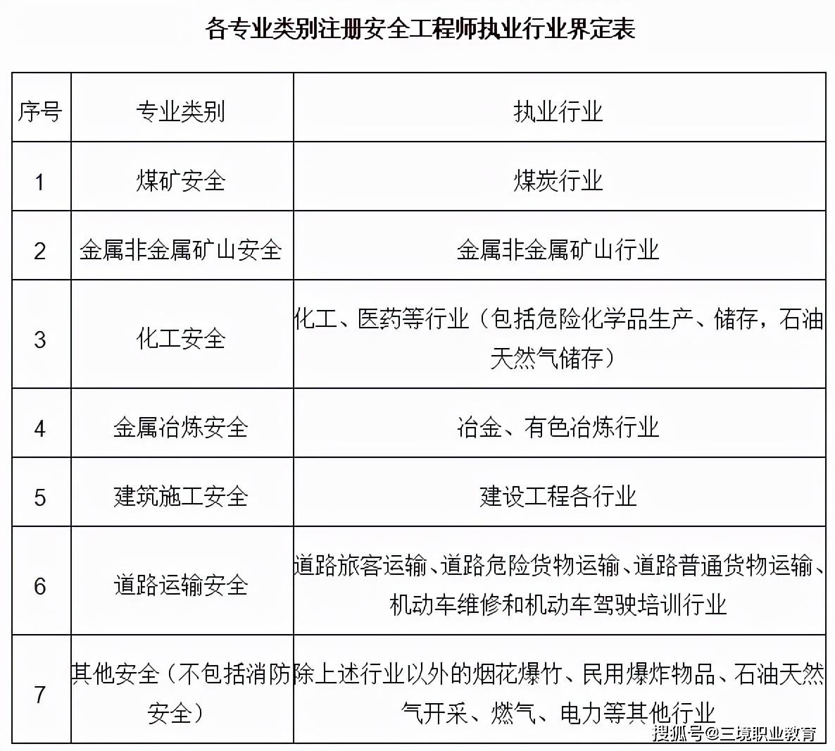 注冊(cè)安全工程師考試知識(shí)點(diǎn)歸納,注冊(cè)安全工程師復(fù)習(xí)重點(diǎn)  第1張