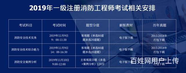 全國消防工程師證報(bào)考消防工程師全國報(bào)名  第1張