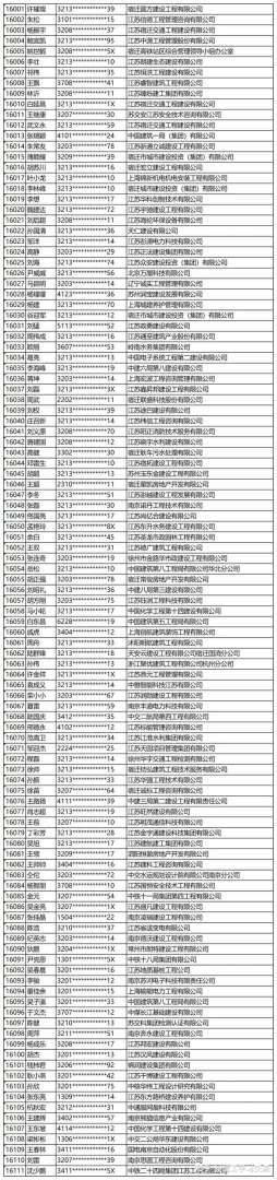 中國有多少一級建造師中國有多少一級注冊建造師 第2張 中國有多少一級建造師中國有多少一級注冊建造師 第2張