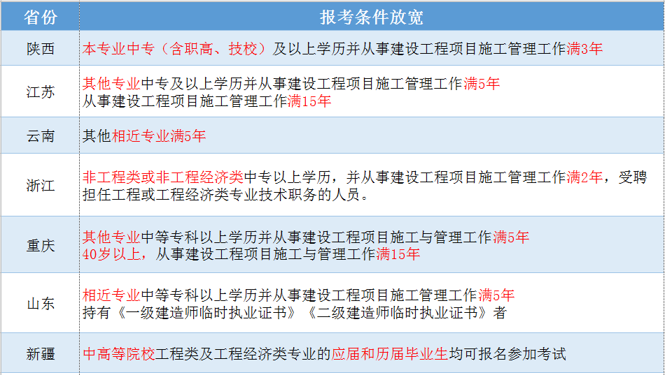 二級(jí)建造師有專業(yè)要求嗎報(bào)考二級(jí)建造師有專業(yè)要求嗎  第1張