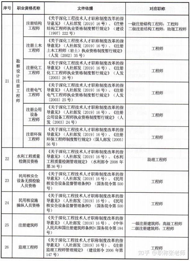 造價(jià)工程師如何評(píng)職稱,造價(jià)工程師晉升途徑  第1張