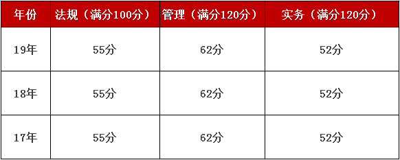 往年二級(jí)建造師成績(jī)查詢2020年二級(jí)建造師成績(jī)?cè)谀睦锊樵? 第1張 往年二級(jí)建造師成績(jī)查詢2020年二級(jí)建造師成績(jī)?cè)谀睦锊樵? 第1張
