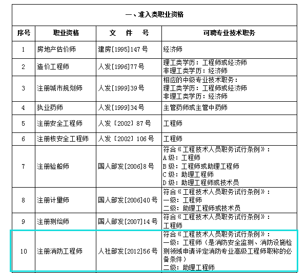 注冊(cè)一級(jí)結(jié)構(gòu)工程師專業(yè)考試,一級(jí)注冊(cè)結(jié)構(gòu)工程師翻譯  第2張