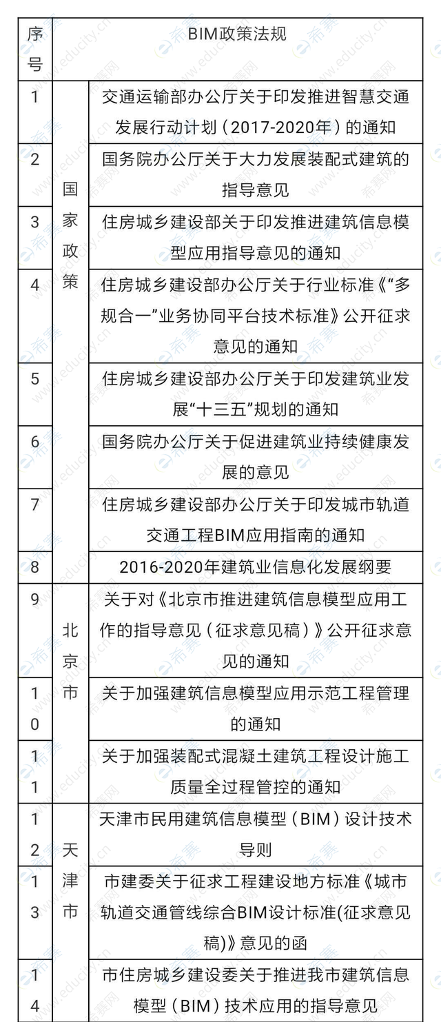 bim工程師投標(biāo)需要嗎,bim工程師證書需要入庫(kù)嗎  第1張