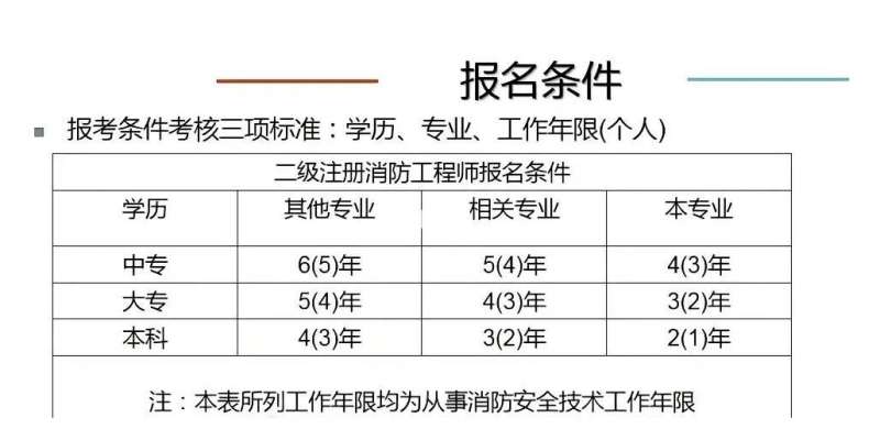 注冊消防工程師口訣,注冊消防工程師口訣是什么 第1張 注冊消防工程師口訣,注冊消防工程師口訣是什么 第1張