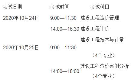 2019年一級(jí)造價(jià)工程師考試大綱2019年一級(jí)造價(jià)工程師造價(jià)管理真題  第2張