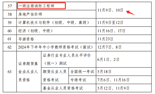 一級(jí)注冊(cè)消防工程師考試題庫(kù)2100題及答案,一級(jí)注冊(cè)消防工程師歷年真題  第2張