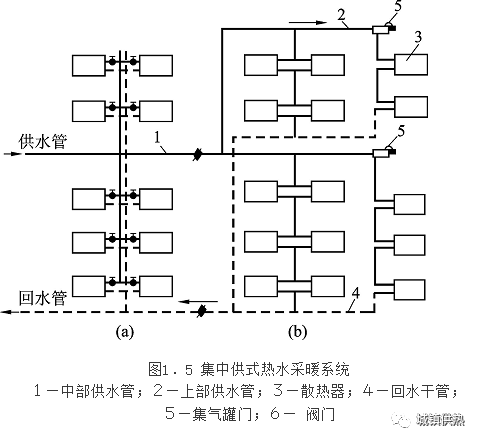 供熱工程課程設(shè)計(jì)供熱工程課程設(shè)計(jì)答辯問題  第1張