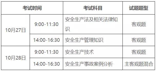 廣東省注冊巖土工程師考試地點(diǎn)廣東省注冊巖土工程師考試地點(diǎn)在哪  第1張