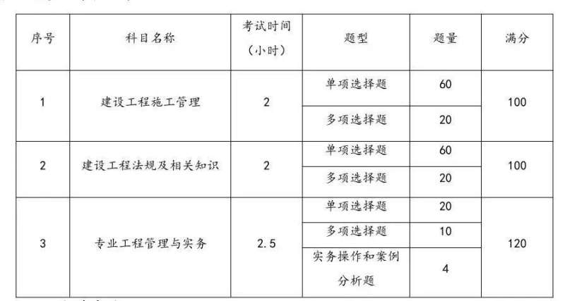 江蘇二建2021教材江蘇二級建造師教材 第2張 江蘇二建2021教材江蘇二級建造師教材 第2張