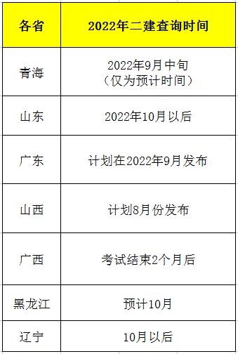 二級(jí)建造師考試成績(jī)公布時(shí)間,二級(jí)建造師考試成績(jī)公布時(shí)間表  第1張