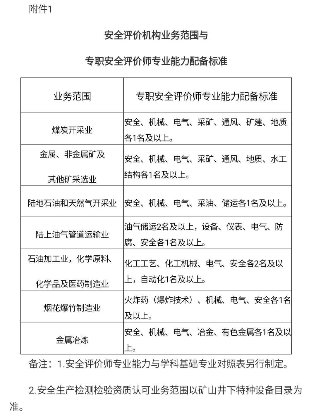 注冊安全工程師百度云注冊安全工程師網(wǎng)盤資源  第1張