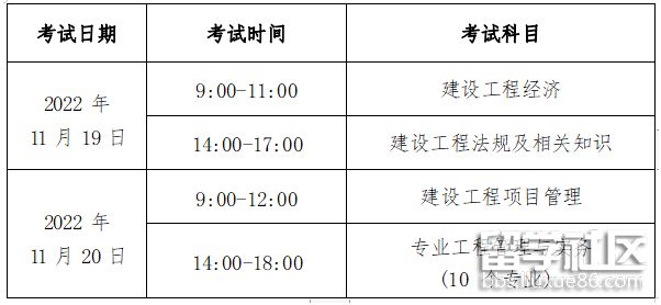 一級(jí)建造師報(bào)考條件及要求,一級(jí)建造師報(bào)考條件百度百科  第1張