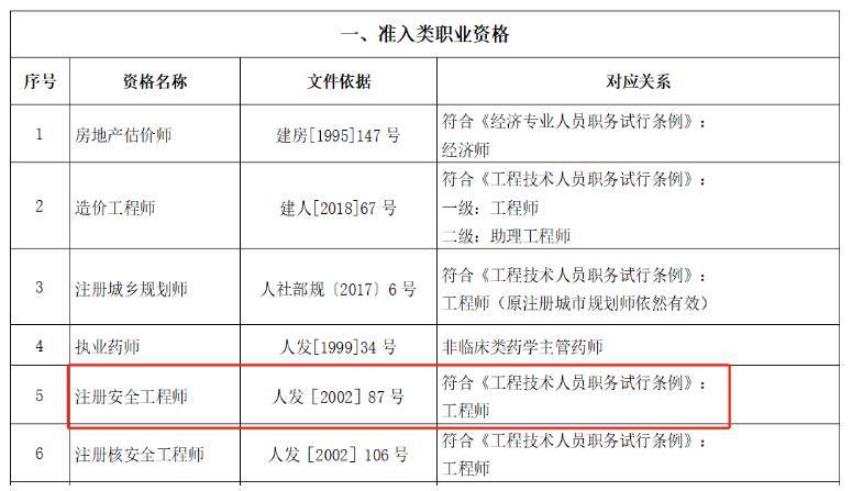 四川注冊安全工程師報名人數(shù)四川注冊安全工程師報名  第1張