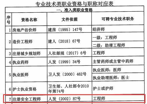 四川注冊安全工程師報名人數(shù)四川注冊安全工程師報名  第2張