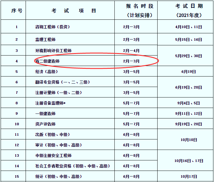 二級(jí)建造師在哪報(bào)名成都,二級(jí)建造師在哪報(bào)名  第1張