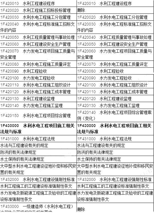 2020年一級建造師水利難不難一級建造師水利專業(yè)通過率 第1張 2020年一級建造師水利難不難一級建造師水利專業(yè)通過率 第1張