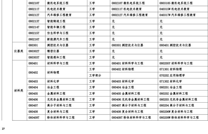 監(jiān)理工程師考試分專業(yè)嗎,監(jiān)理工程師專業(yè)科目是哪幾門  第1張
