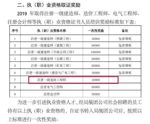 造價(jià)工程師證書工程造價(jià)師證怎么考  第1張