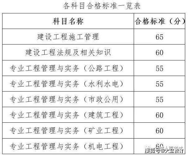包含二級建造師考試通過率是多少的詞條  第1張
