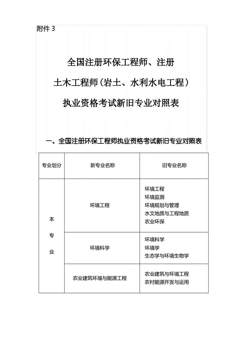 2012年注冊巖土工程師案例,2018年注冊巖土工程師專業(yè)案例  第1張