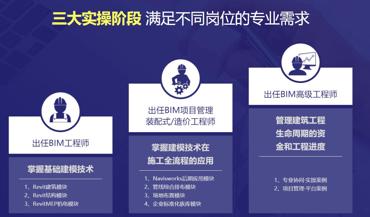 沈陽哪里有bim工程師培訓班,沈陽哪里有BIM工程師培訓  第2張