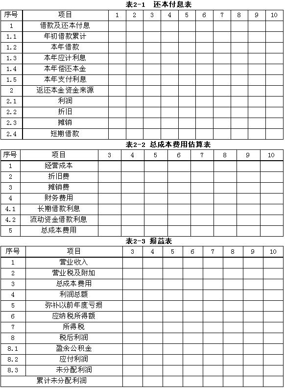 工程造價的關(guān)鍵問題及難點造價工程師常見問題  第1張
