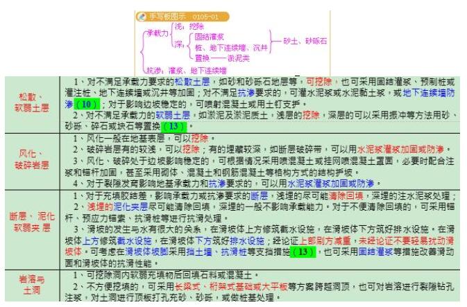 工程造價的關(guān)鍵問題及難點造價工程師常見問題  第2張