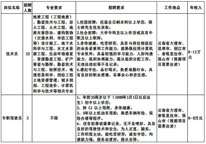 湖南注冊(cè)監(jiān)理工程師招聘,湖南注冊(cè)監(jiān)理工程師報(bào)名時(shí)間2021  第1張