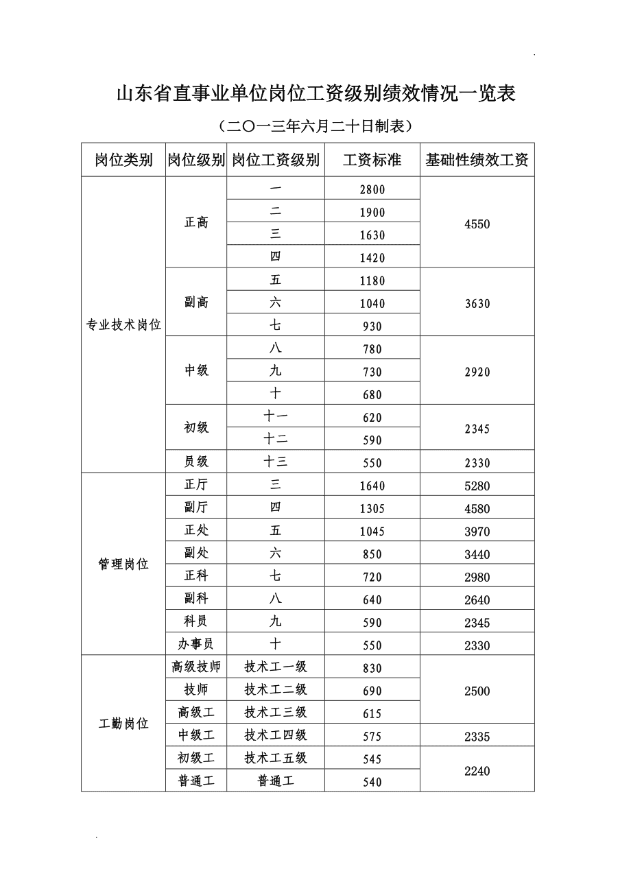 2013一級(jí)建造師合格標(biāo)準(zhǔn)2013年一級(jí)建造師合格標(biāo)準(zhǔn)  第2張