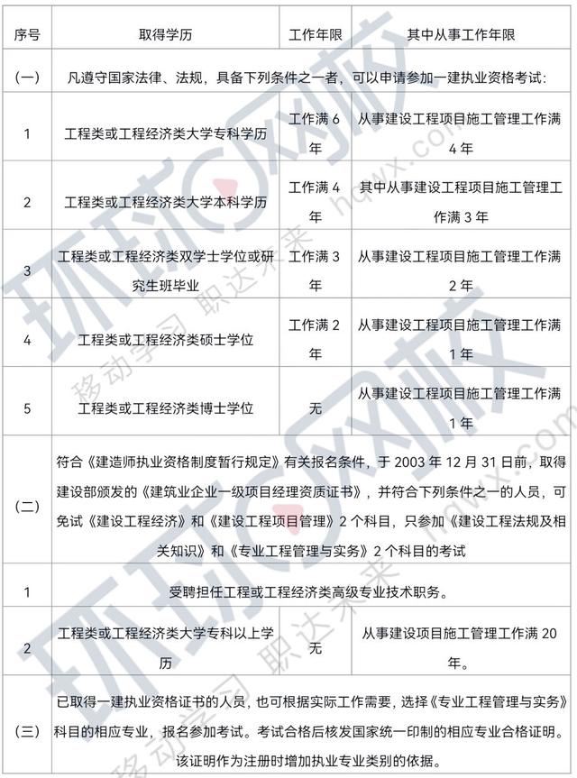 2013一級(jí)建造師合格標(biāo)準(zhǔn)2013年一級(jí)建造師合格標(biāo)準(zhǔn)  第1張