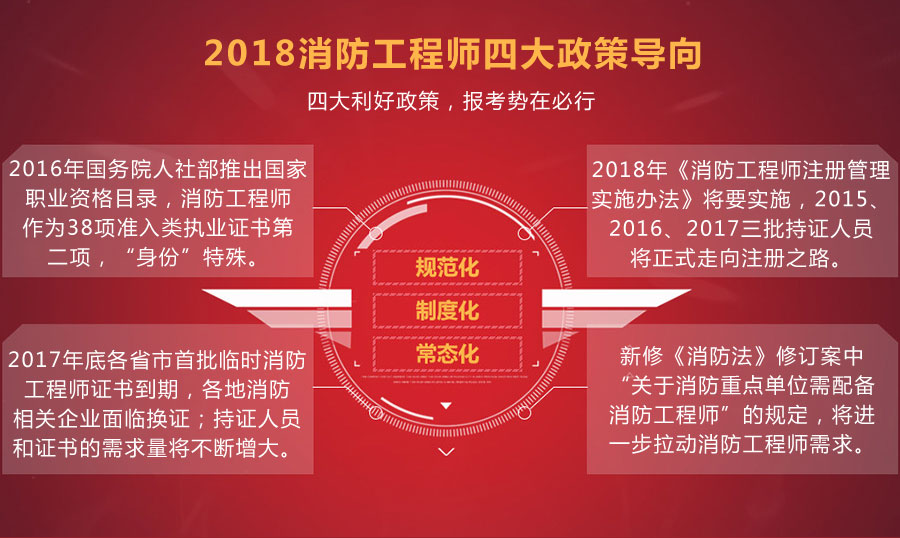 一級注冊消防工程師課件一級注冊消防工程師課件網(wǎng)盤  第1張