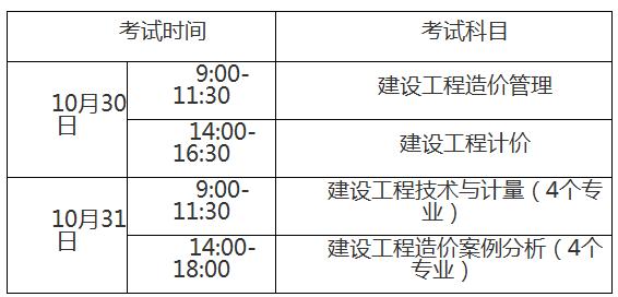 重慶造價工程師考點分布重慶造價工程師考點  第1張