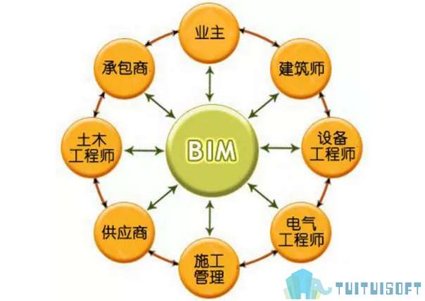 土建bim工程師速成教程土建bim工程師速成教程視頻 第1張 土建bim工程師速成教程土建bim工程師速成教程視頻 第1張