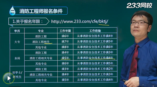 威海一級級消防工程師報(bào)名條件及要求,威海一級級消防工程師報(bào)名條件  第1張