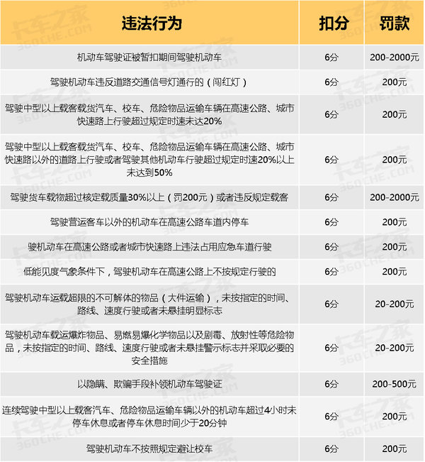 福建省總監(jiān)理工程師扣分細(xì)則表福建省總監(jiān)理工程師扣分細(xì)則  第1張
