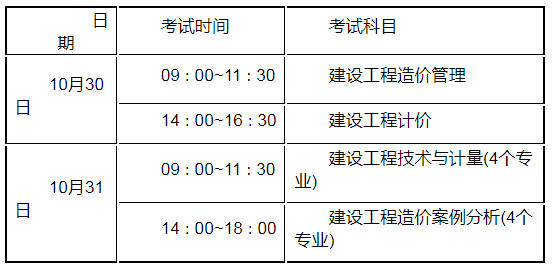 一級造價工程師考試時間全選中大網校一級造價工程師考試各科時間  第1張