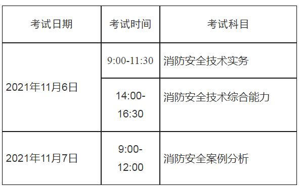 消防工程師考下來(lái)需要考核嗎消防工程師考下來(lái)需要考核嗎多少錢(qián)  第1張