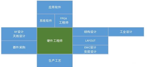 產(chǎn)品結(jié)構(gòu)工程師如果轉(zhuǎn)型,產(chǎn)品結(jié)構(gòu)工程師多少錢一個(gè)月  第2張