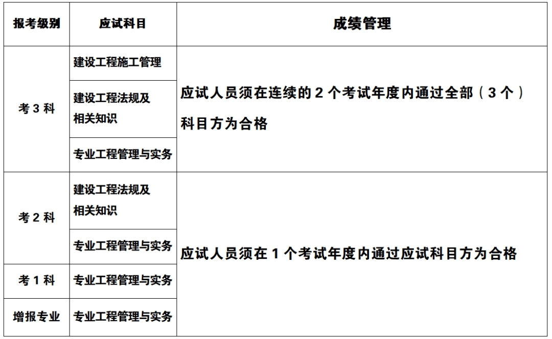 河南省二級(jí)建造師報(bào)名時(shí)間查詢,河南省二級(jí)建造師報(bào)名時(shí)間  第1張