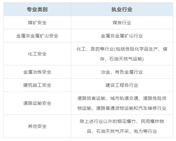 注冊安全工程師工作內(nèi)容,注冊安全工程師工作內(nèi)容有哪些  第2張