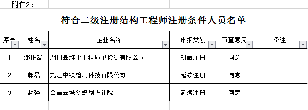 結(jié)構(gòu)工程師注冊條件,結(jié)構(gòu)工程師注冊條件要求  第1張