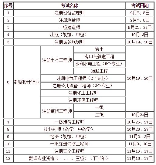 一級(jí)注冊(cè)巖土工程師報(bào)考條件是什么南京一級(jí)注冊(cè)巖土工程師名單  第1張