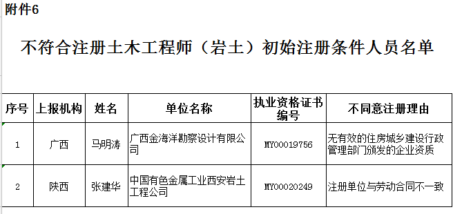 注冊巖土工程師報考專業(yè),巖土工程師需要考哪些科目  第1張