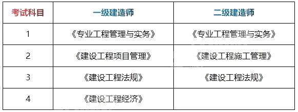 一級(jí)建造師報(bào)考條件不符,一建報(bào)名條件不符合怎么辦  第2張