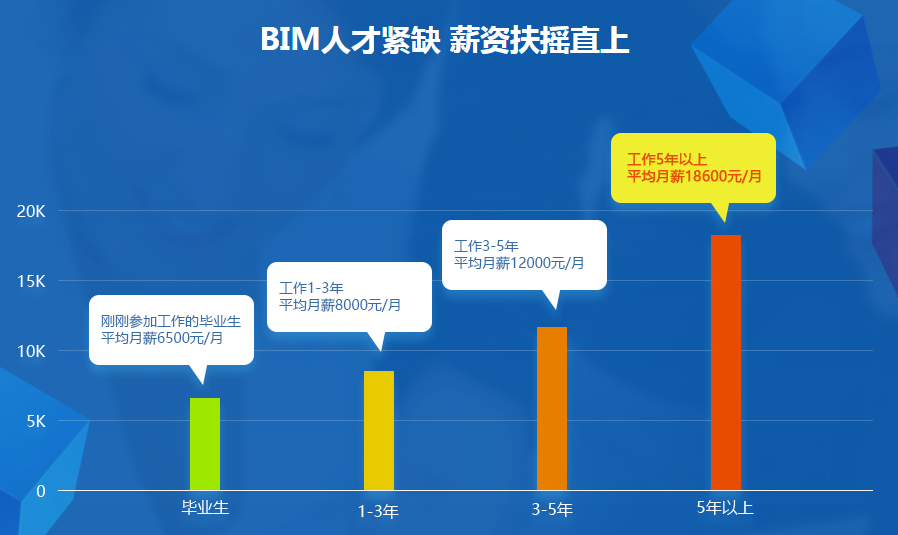 新疆bim工程師證書有用嗎bim工程師專業(yè)技術(shù)等級培訓(xùn)服務(wù)平臺  第2張