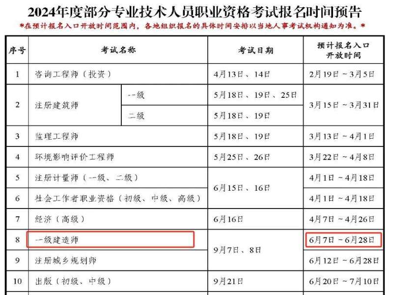一級建造師新政策2023,一級建造師新政策 第1張 一級建造師新政策2023,一級建造師新政策 第1張