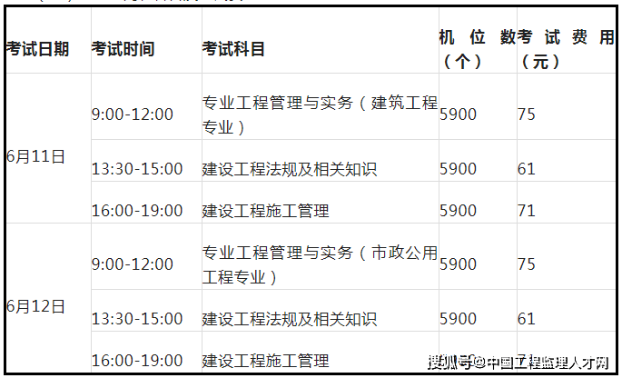 二級(jí)建造師市政工程習(xí)題,二級(jí)建造師市政工程歷年真題  第1張