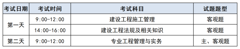二級建造師房建考的科目是什么,房建二級建造師考試科目 第2張 二級建造師房建考的科目是什么,房建二級建造師考試科目 第2張