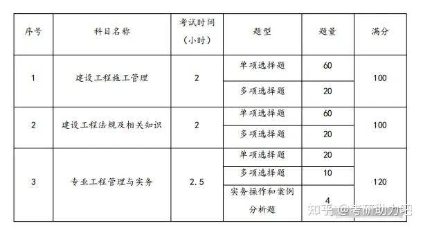 二級(jí)建造師延續(xù)注冊(cè)條件及流程,二級(jí)建造師延續(xù)注冊(cè)條件  第2張